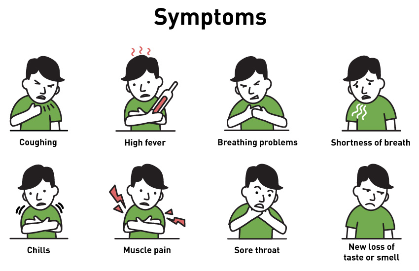 covid19-symptoms